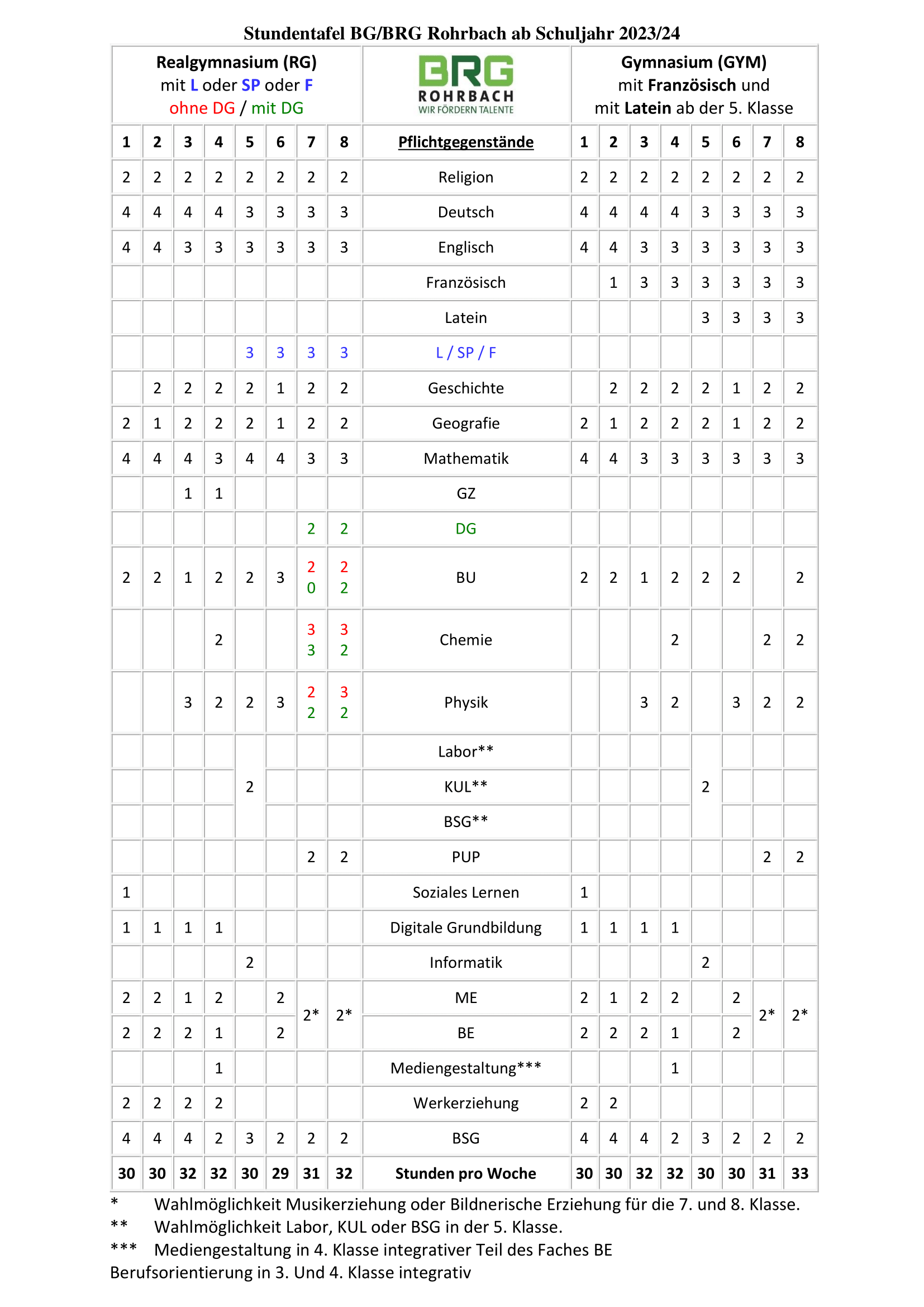 2023_24_Stundentafel_V2