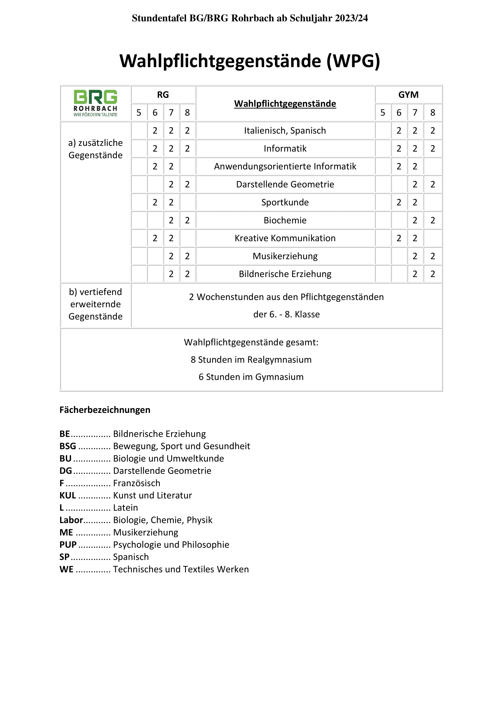 2023_24_Stundentafel_WPG_V2